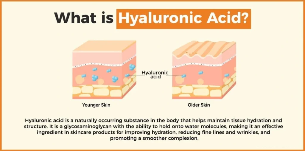 Hyaluronic acid for anti-aging skin